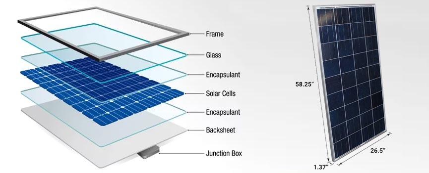 Composition and size of common solar panels