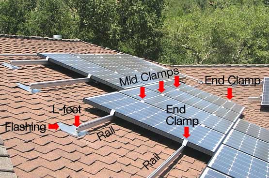 Solar Panel Clamp Positioning Diagram