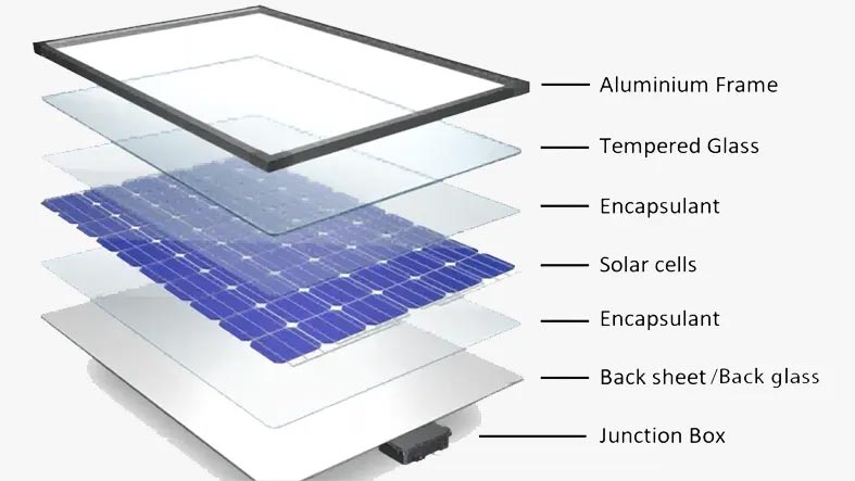 Structure of solar panels