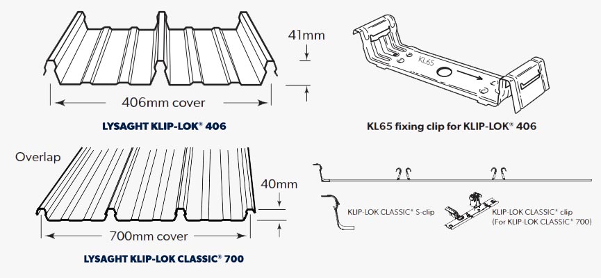 Klip Lok 406 and 700