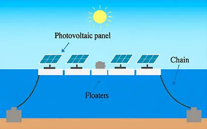 Catenary Mooring System