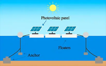 Compliant Mooring System
