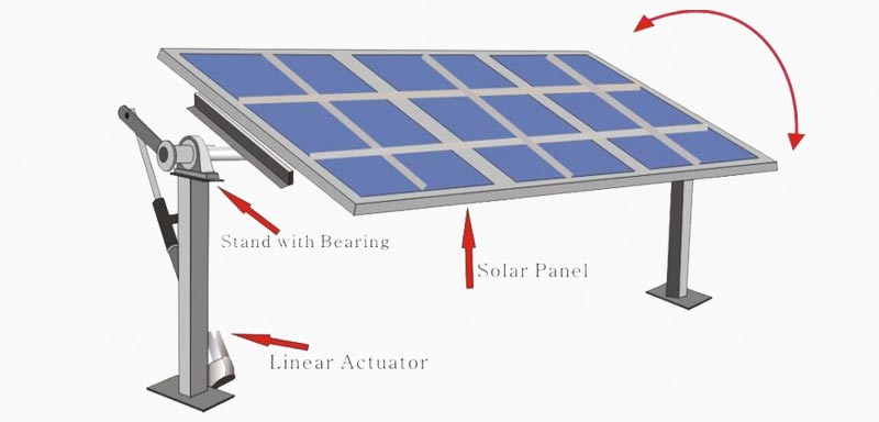 Diagram of a single-axis solar tracker mechanism