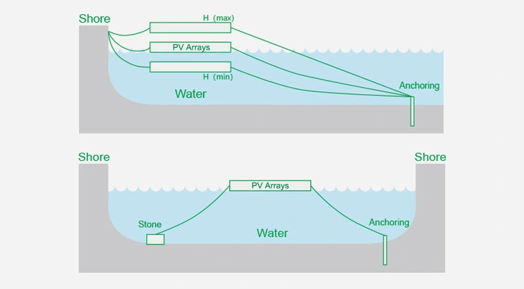 Anchoring System Solutions