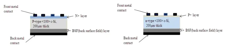 P-type N-type solar cell structure