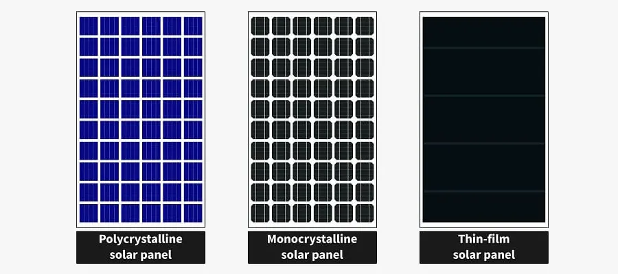 3 Main Types of Solar Panels
